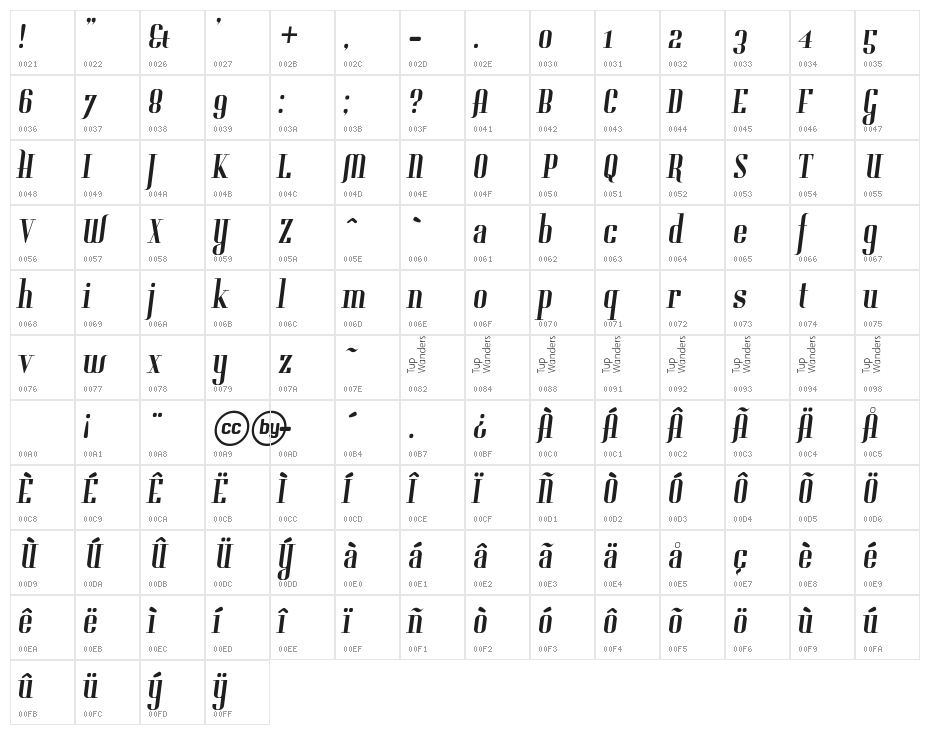 Gladifilthefte Character Map