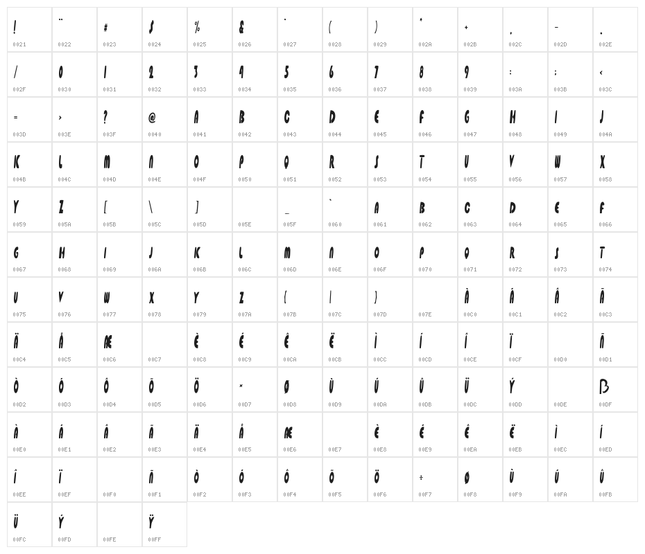 Gladiolus Display Character Map