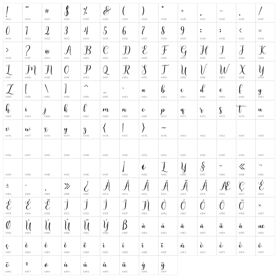 Gladiolus Script Character Map
