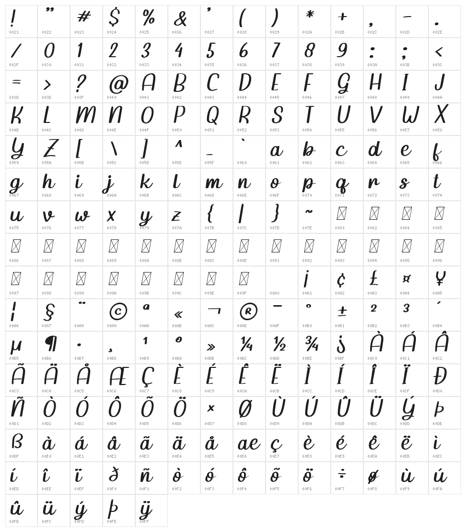 Gladione Regular Character Map