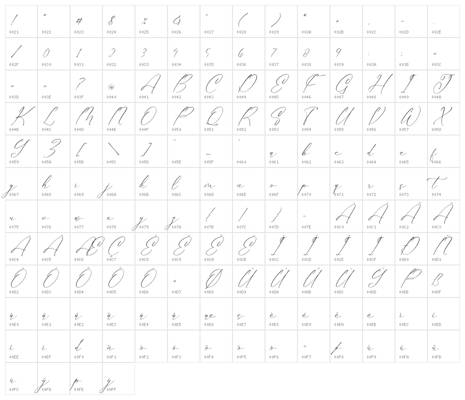 Gladista Arabela Character Map