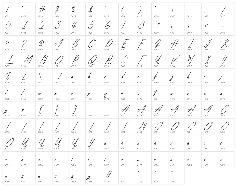 Gladys Character Map