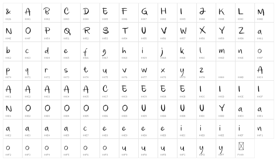 Gladyss Alt Character Map