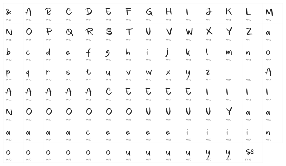 Gladyss Character Map