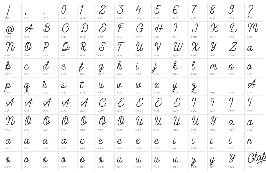 Glafitas-Demo Character Map