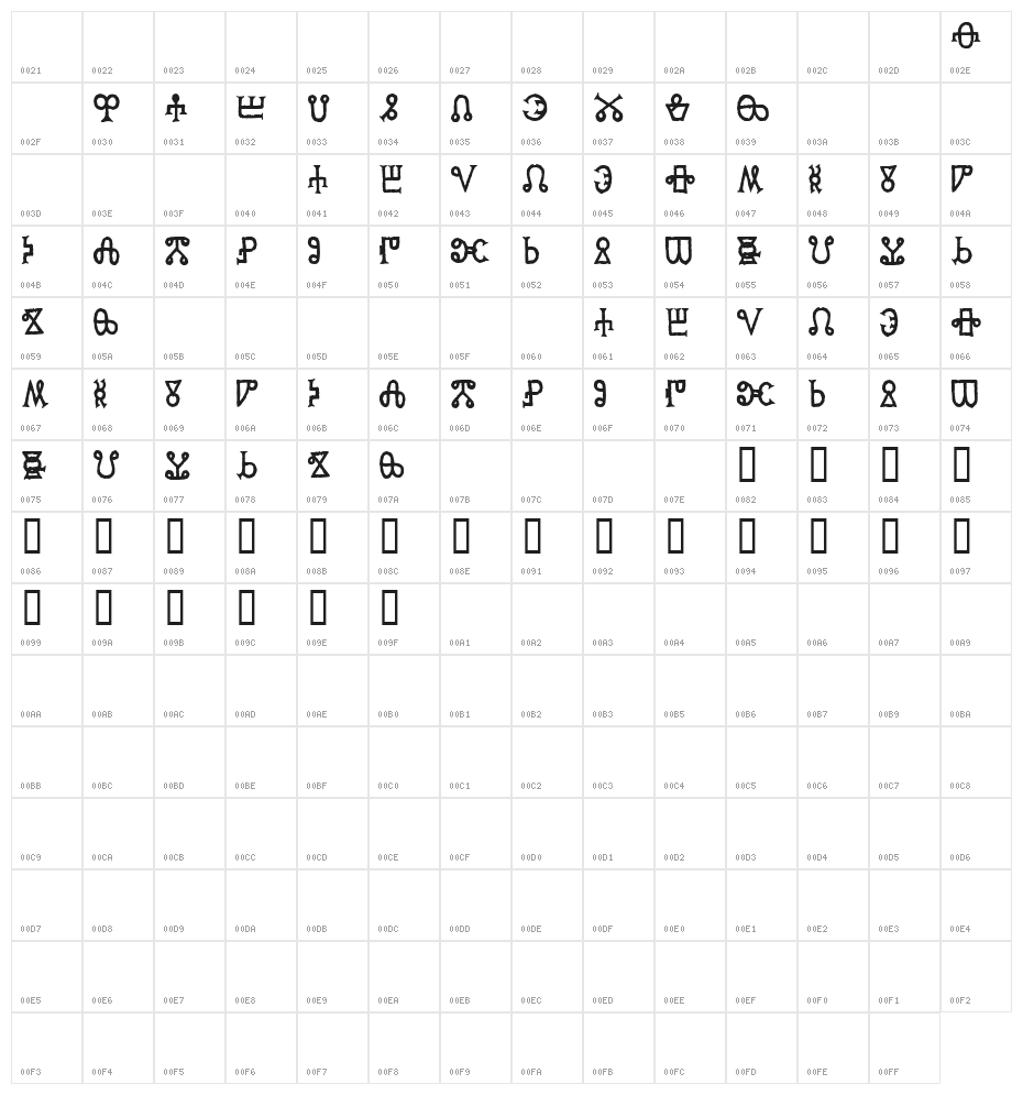 Glagolitic AOE Character Map