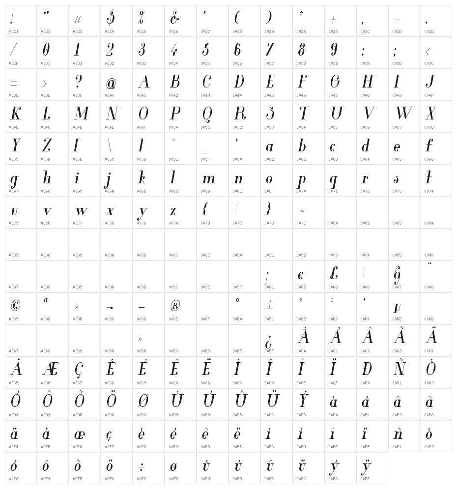 Glamor Medium Condensed Italic Character Map