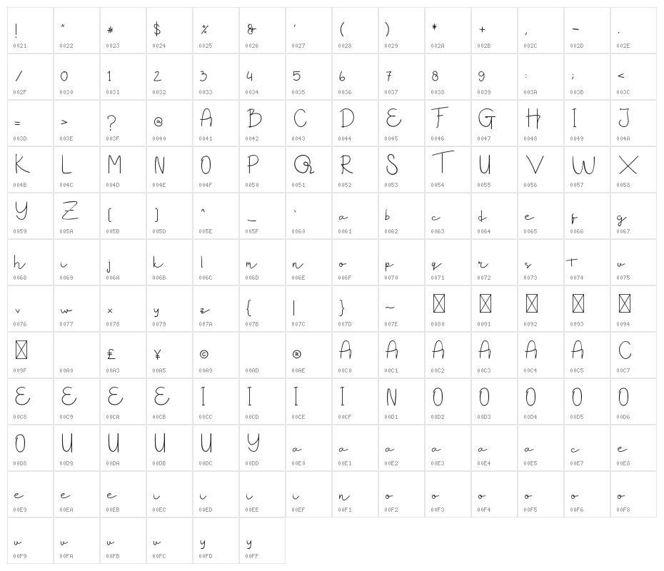 Glamor Signature Character Map