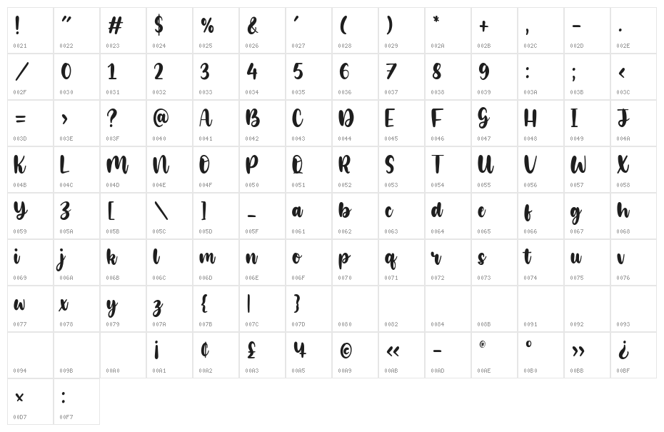 Glamori Character Map