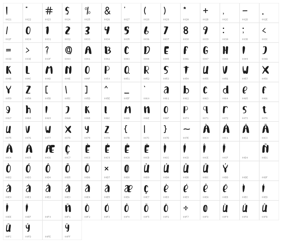 GlamourElephant Character Map