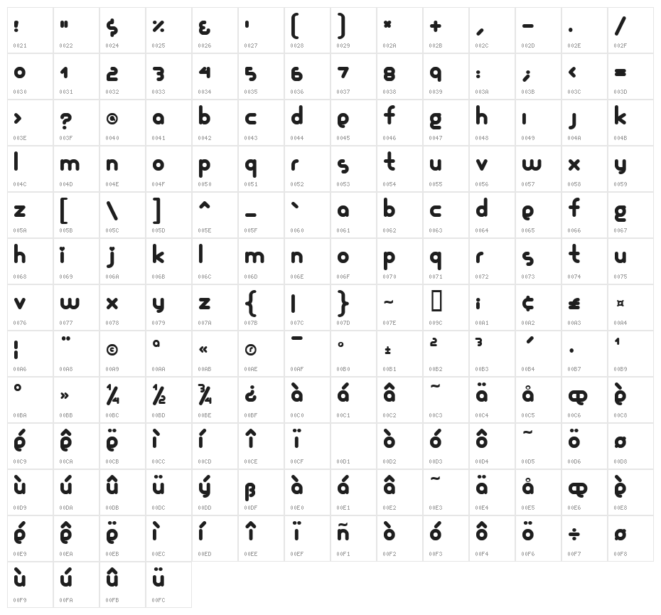 Glamourgirl Character Map