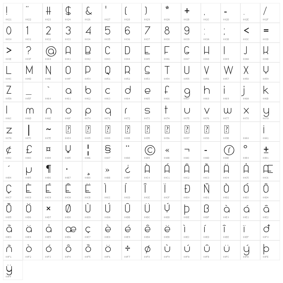 Glamourousse Character Map