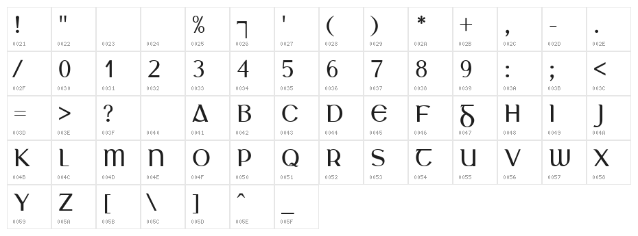 Glanchló Character Map