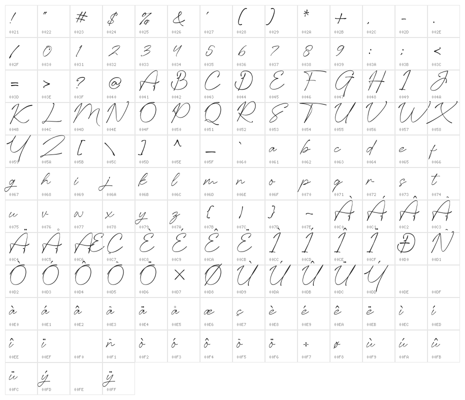 Glante Character Map