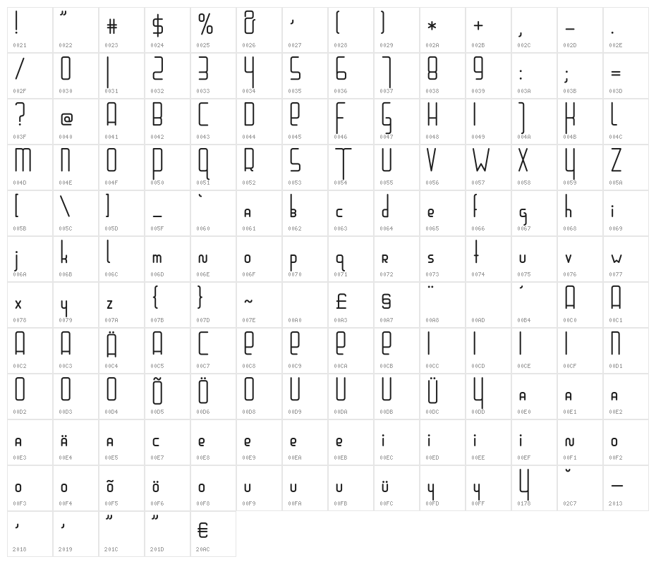 Glasberg Character Map
