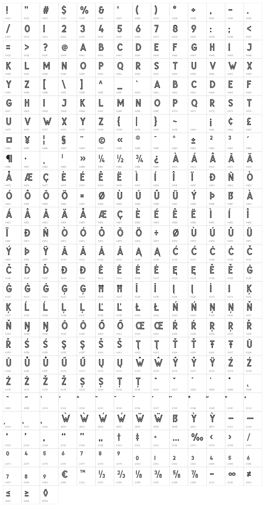 Glaschu Inline Character Map