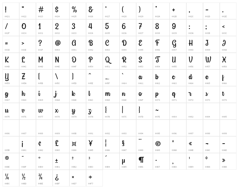 Glasgow Script Character Map