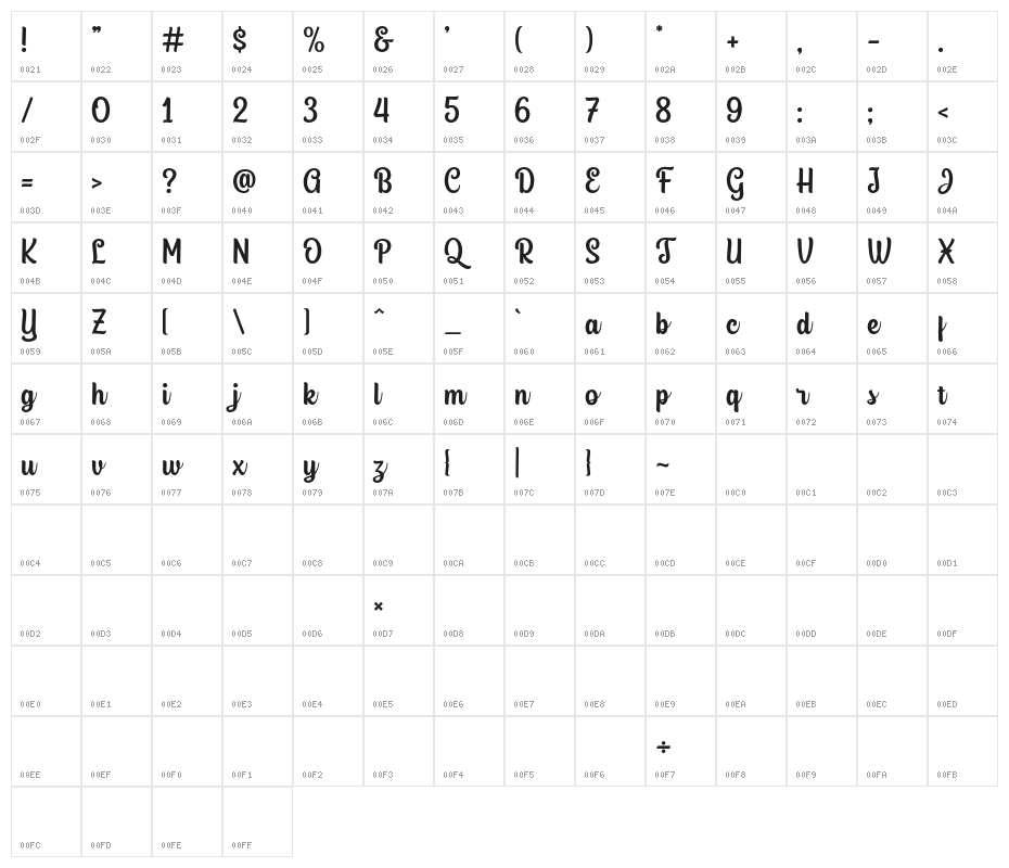 GlasgowScript Character Map