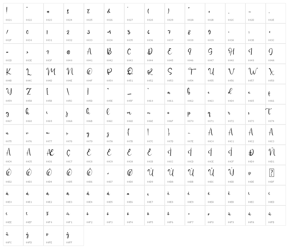 Glassy Character Map