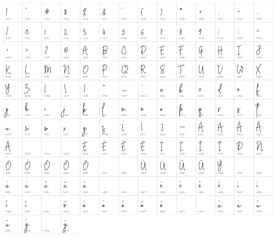 GlatangCollection Character Map