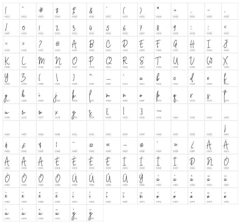 GlatangCollection Character Map