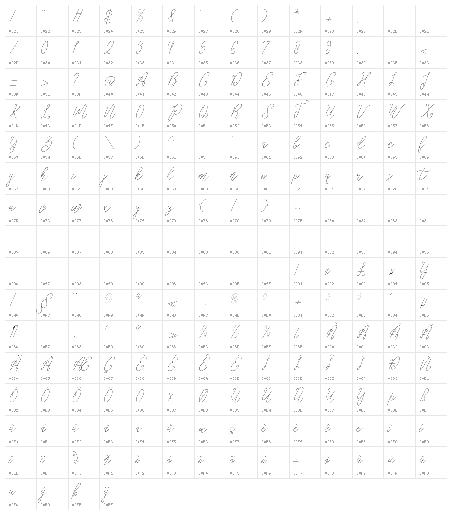Glaudiana bba key Character Map