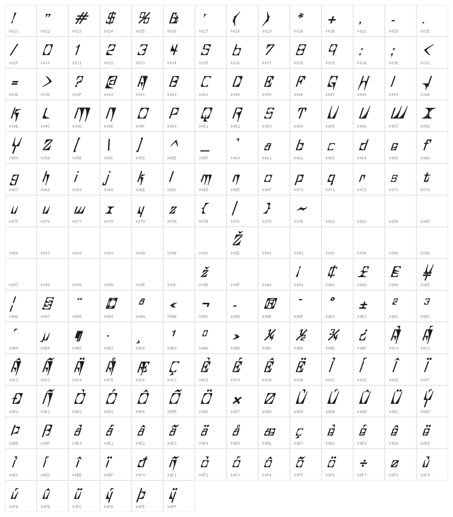 Glaukous - Aublikus Character Map