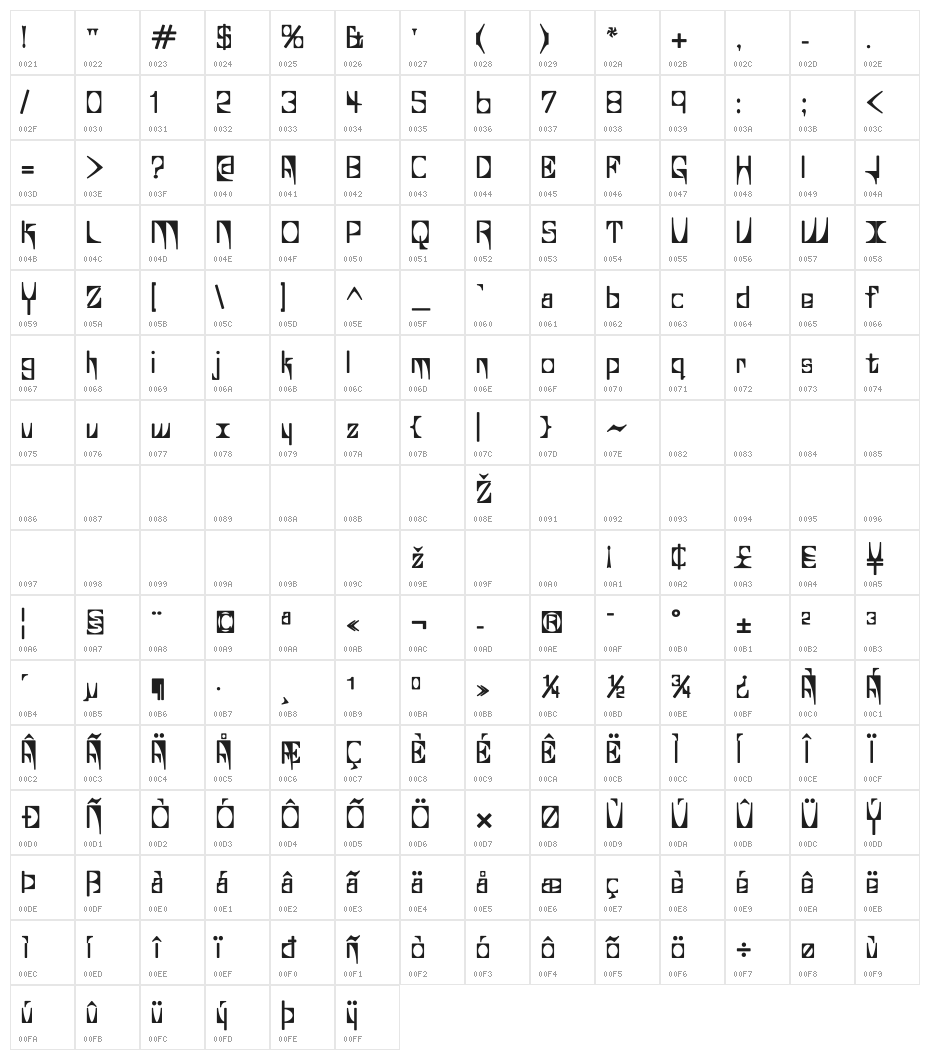 Glaukous - Viscous Character Map