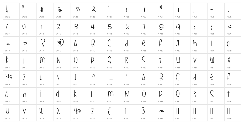 GlazedHoneyBuns Character Map