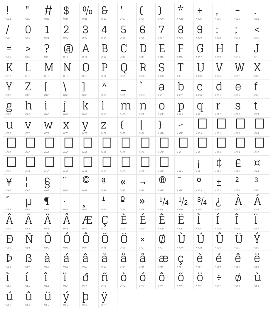 Glegoo Character Map