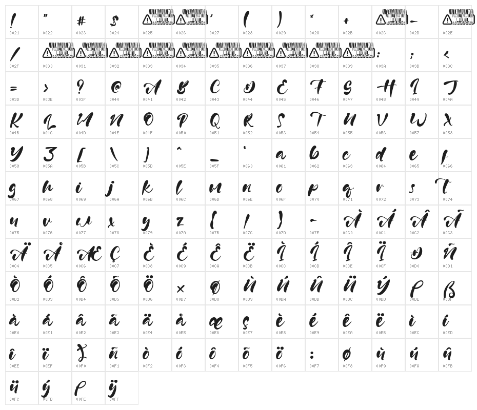 Glenn Harry Character Map