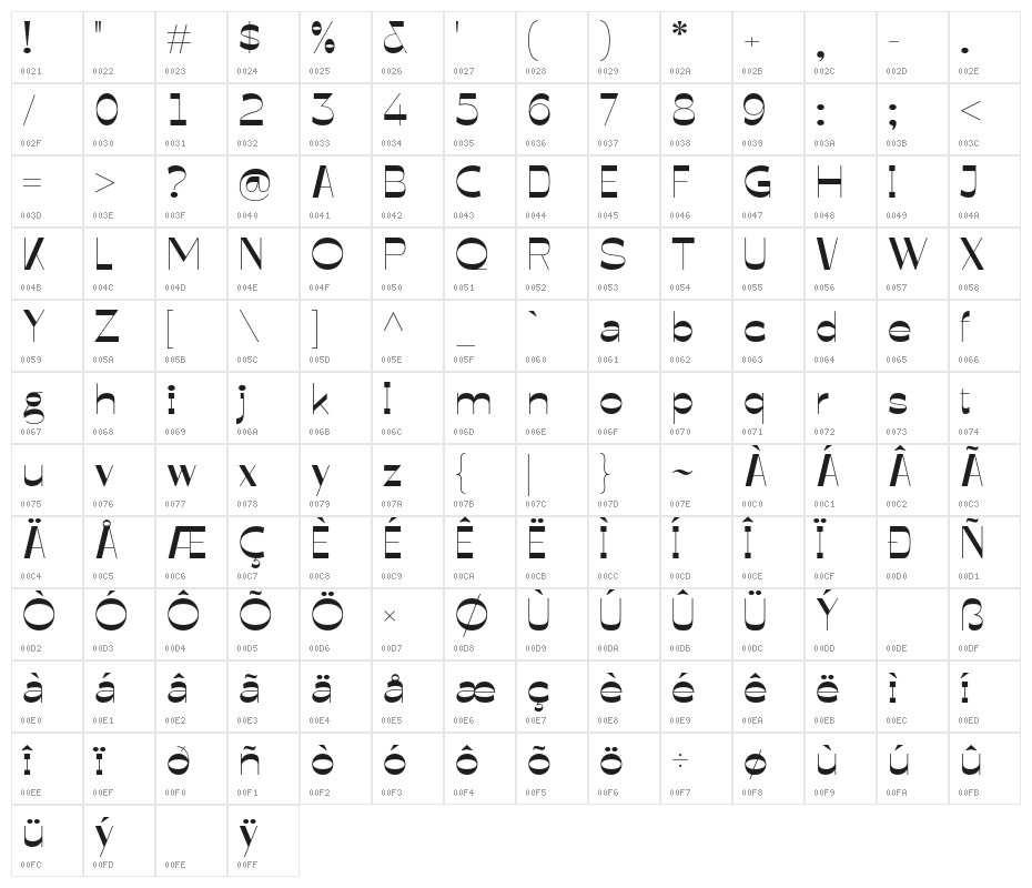 Glimpse Demo Character Map