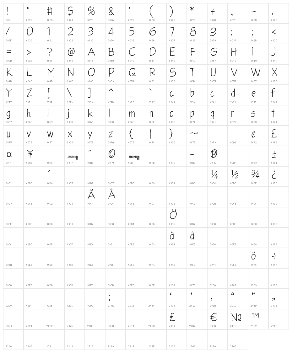 Glingzerminator Character Map