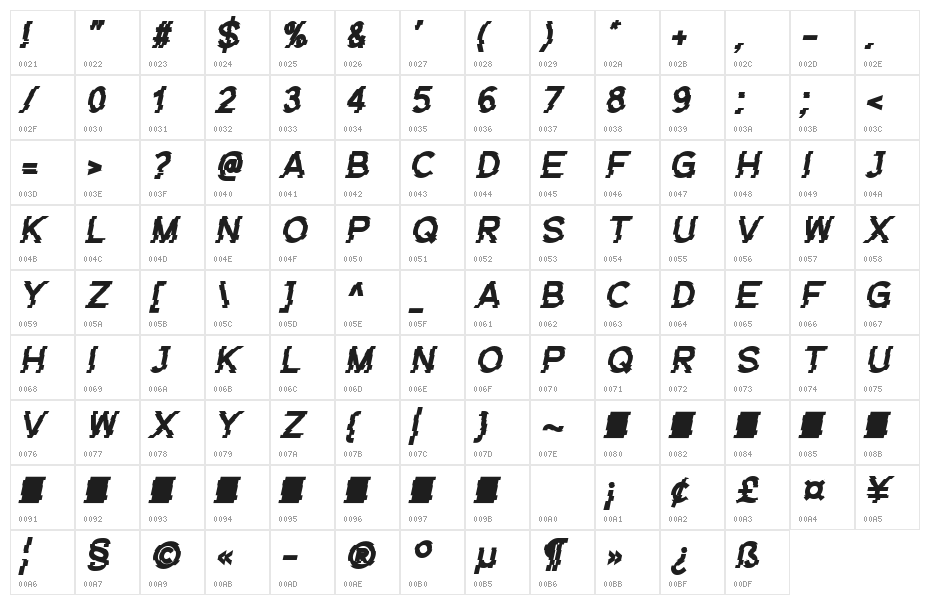 Glitch Goblin Character Map