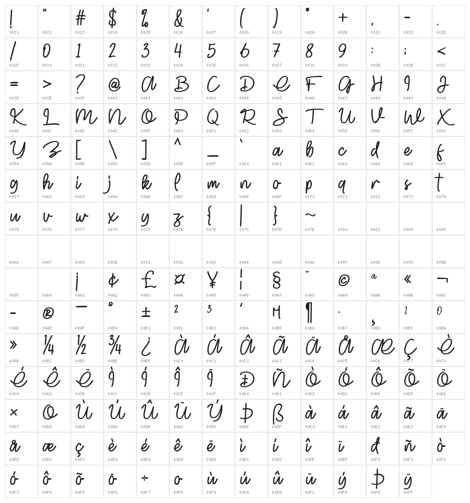 Glitter lovers Character Map