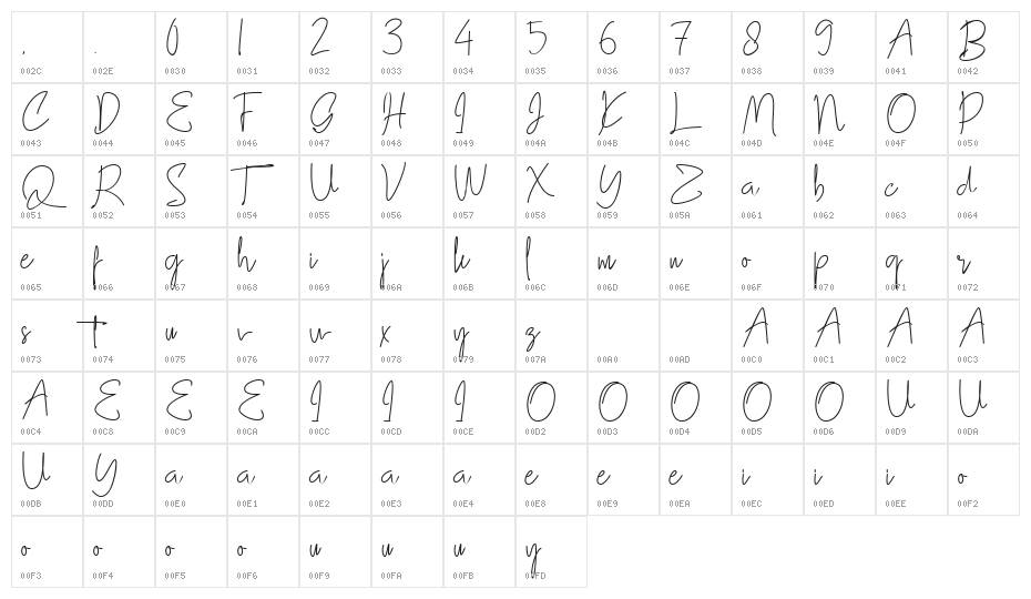 Gllibfith Regular Character Map