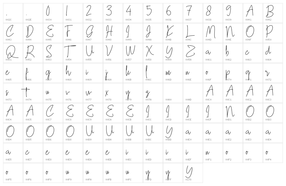 Gllibfith Character Map