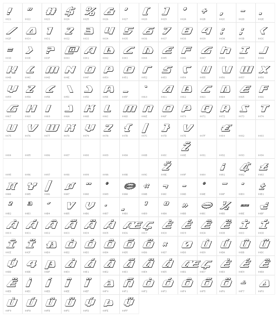 Global Dynamics 3D Italic Character Map