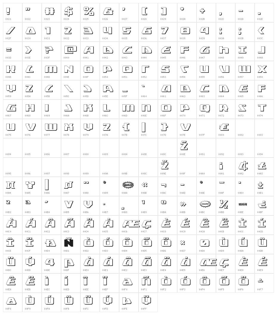 Global Dynamics 3D Character Map