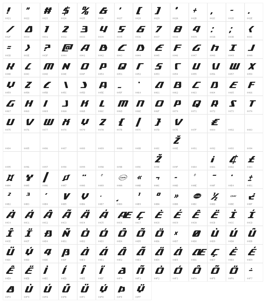 Global Dynamics Condensed Italic Character Map