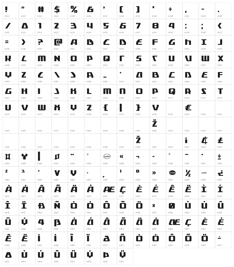 Global Dynamics Condensed Character Map
