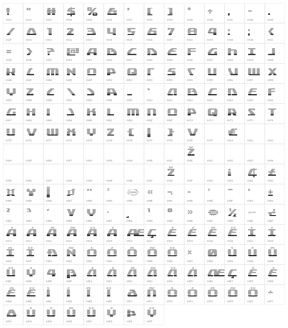Global Dynamics Gradient Character Map