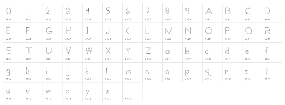 GlobalVillage Character Map