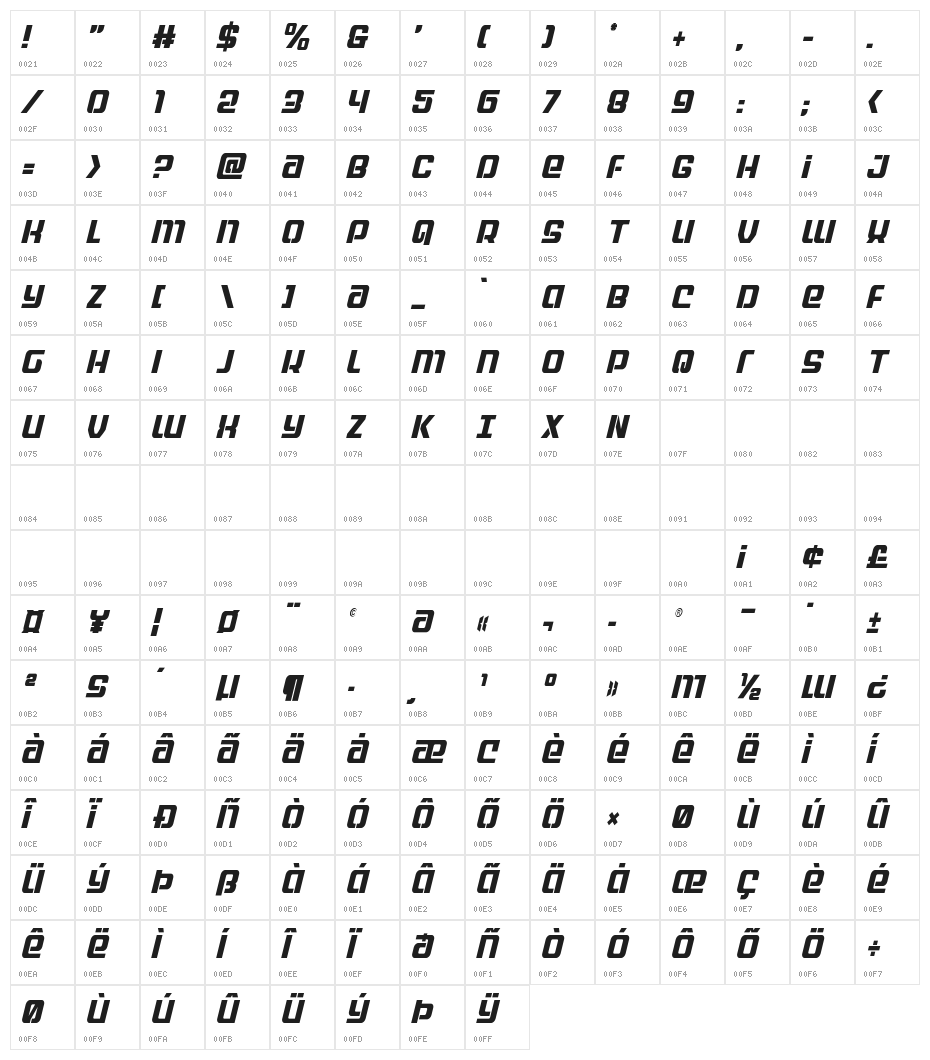Globe Trekker Condensed Italic Character Map