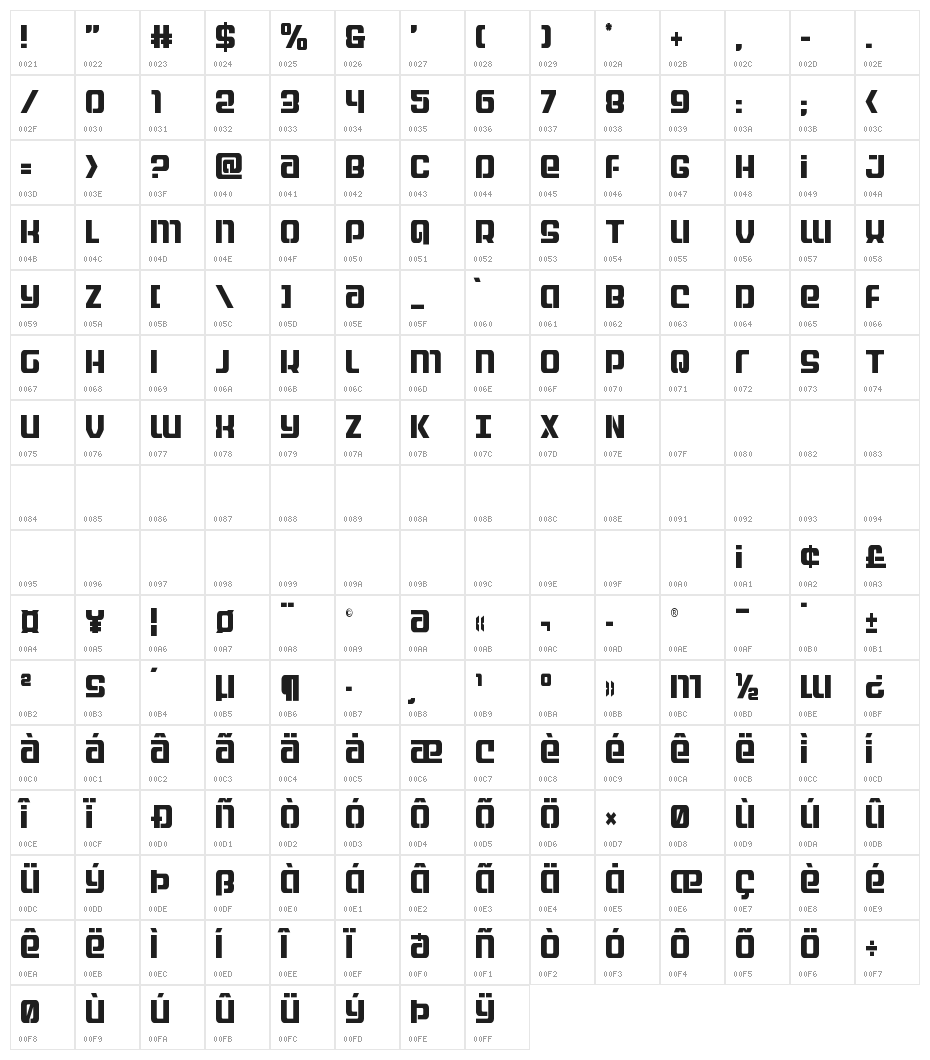 Globe Trekker Condensed Character Map