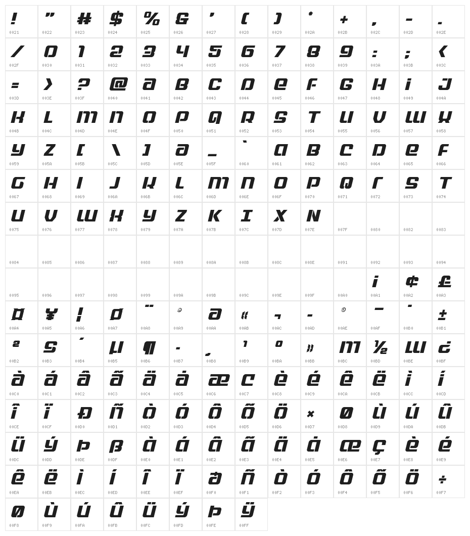Globe Trekker Italic Character Map