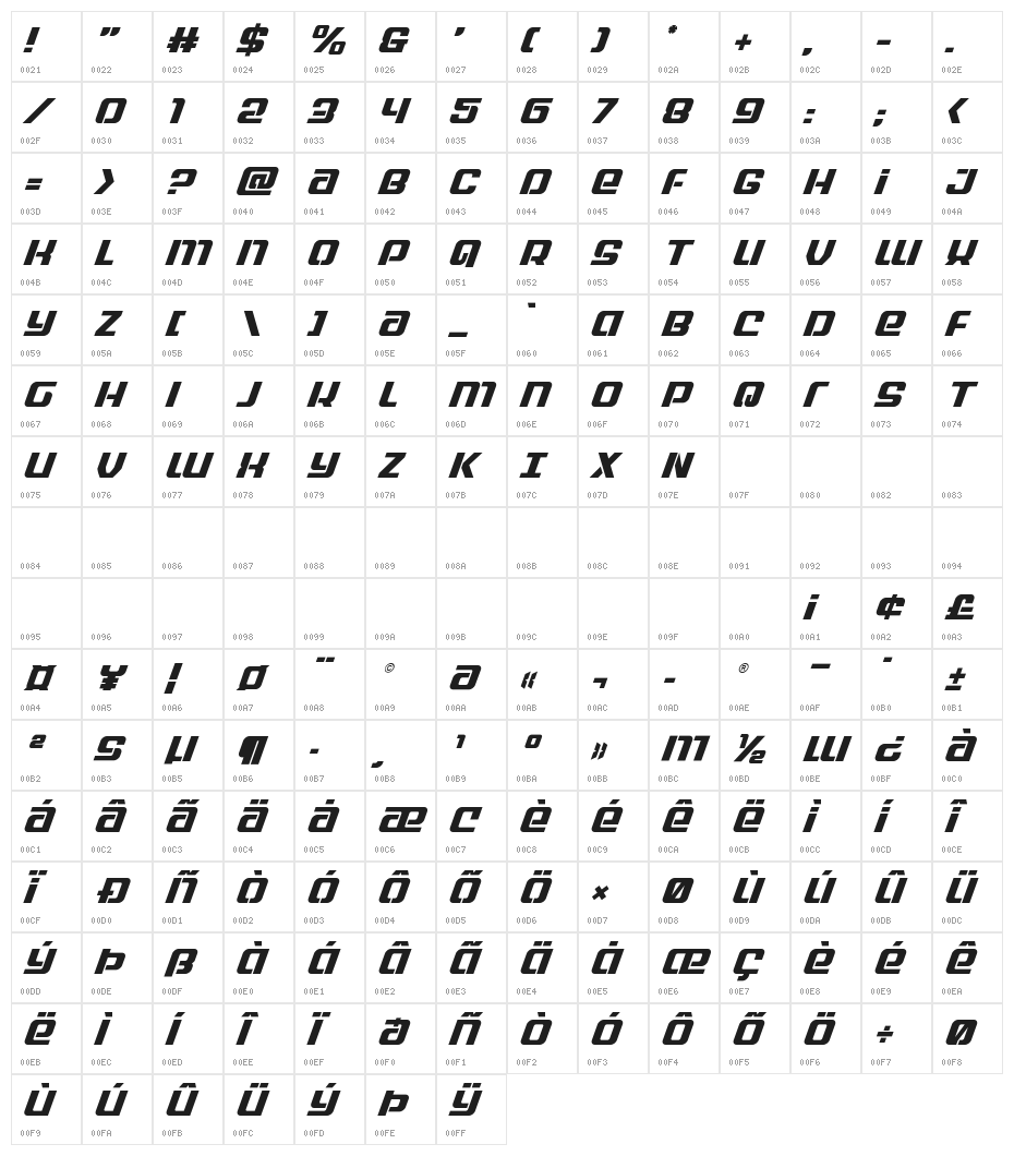 Globe Trekker Super-Italic Character Map
