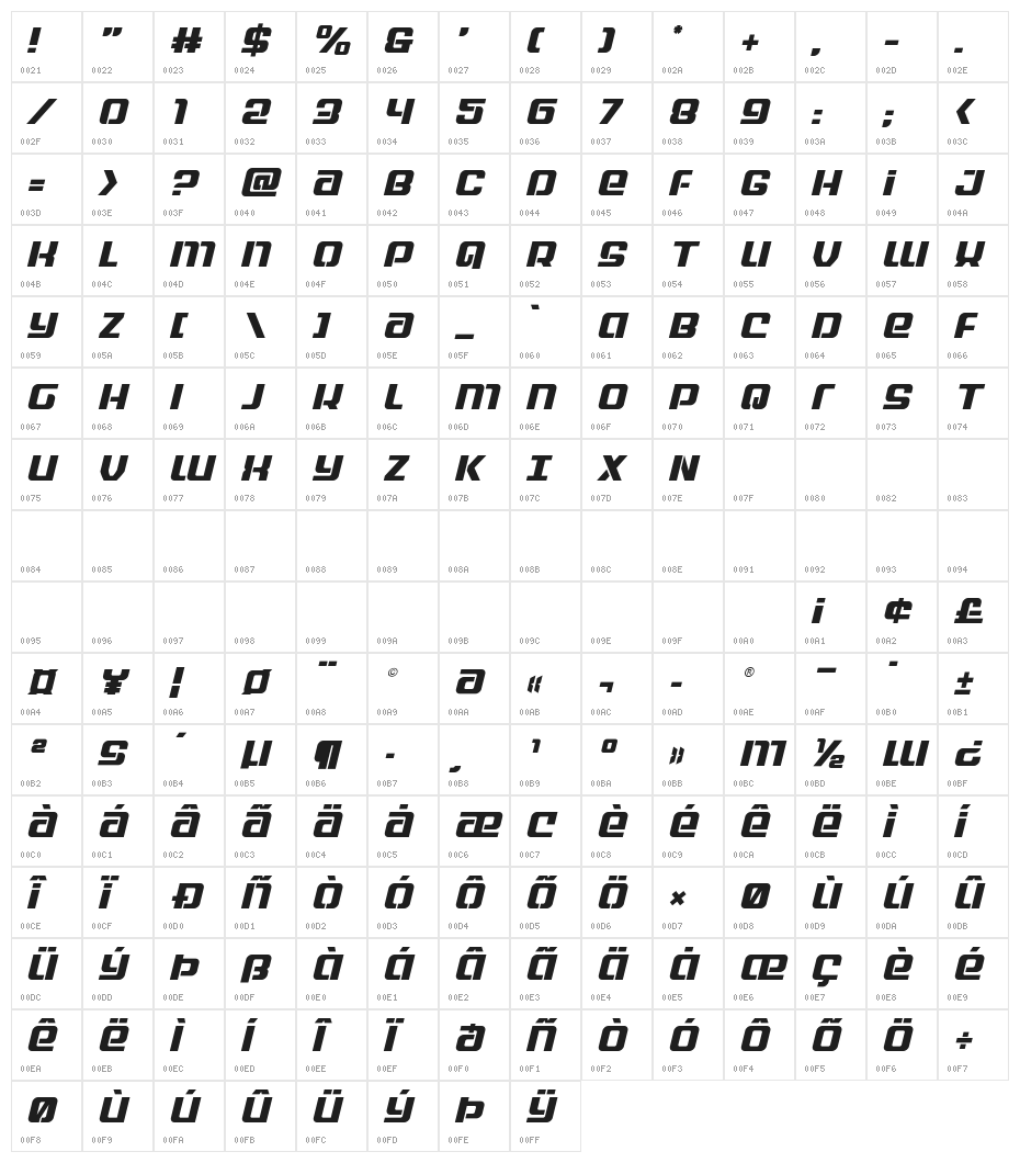 Globe Trekker Title Italic Character Map
