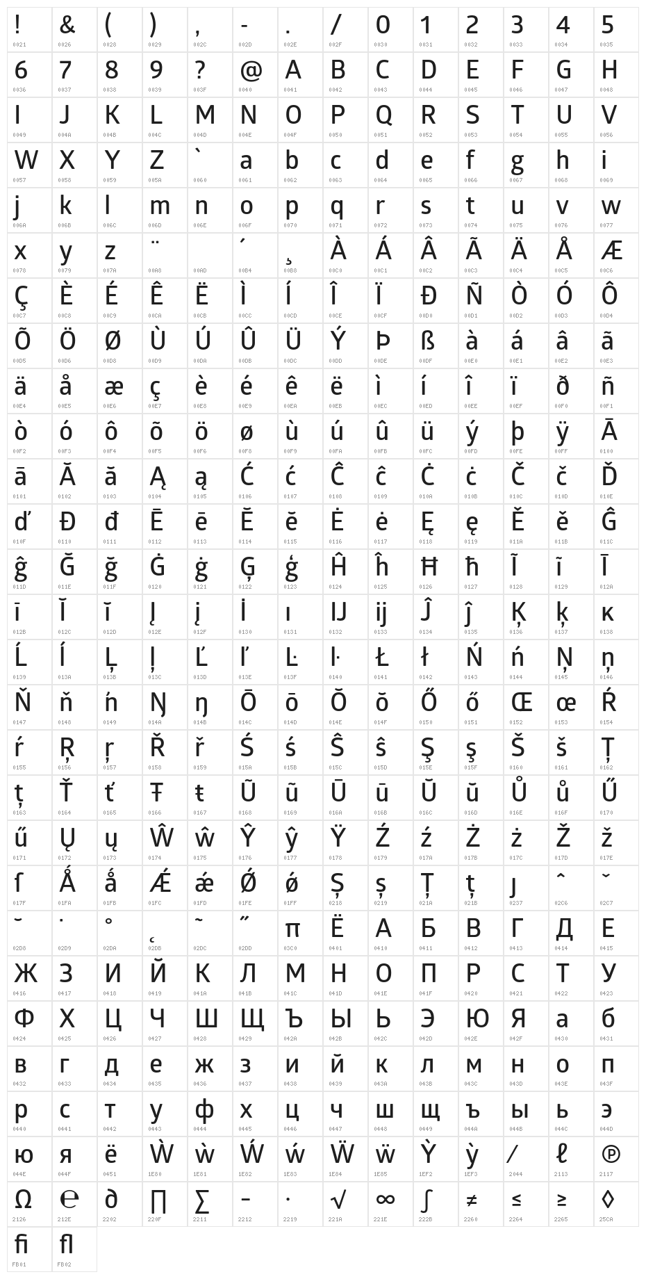 GloberSemiBoldFree Character Map