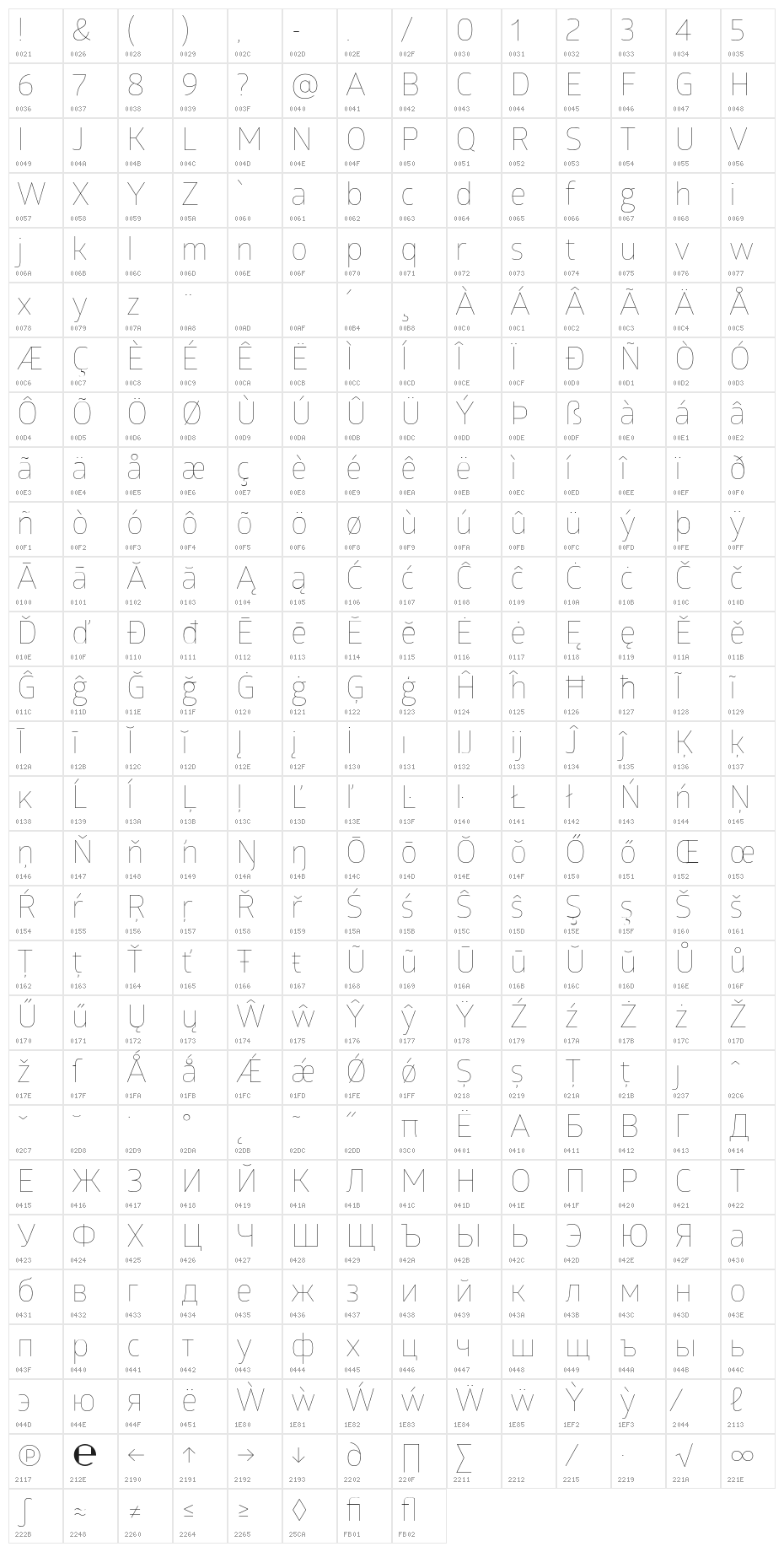 GloberThinFree Character Map
